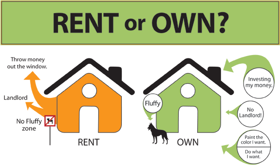 First Time Home Buyer rent vs. own